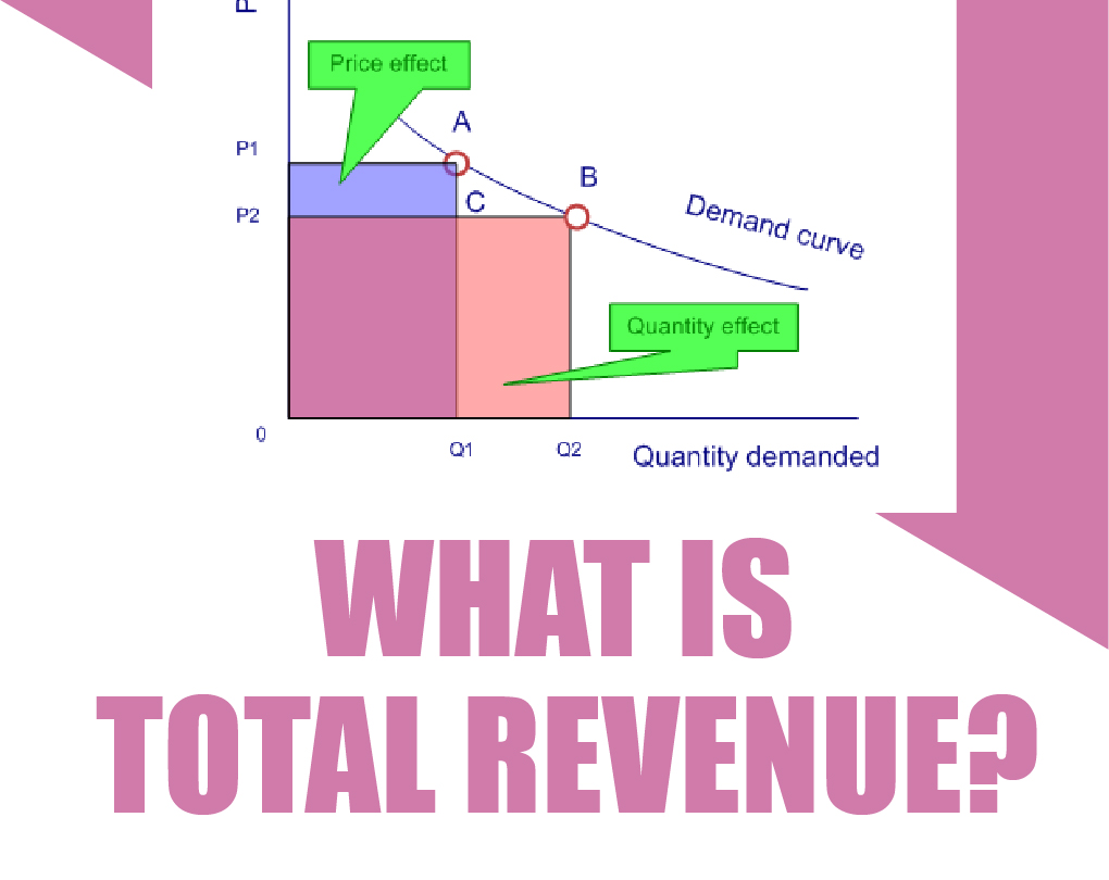 Total Revenue Formula